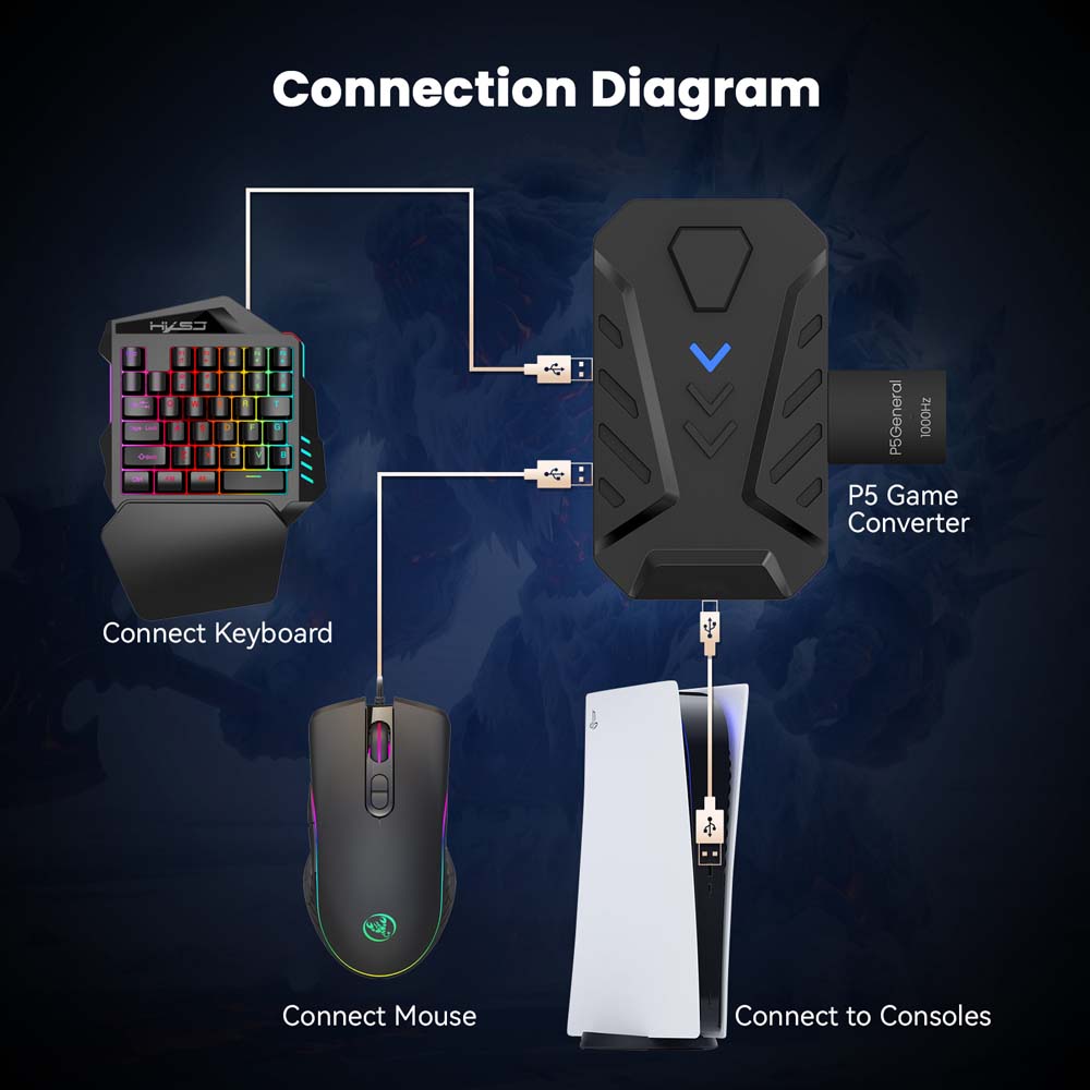 for PS5 Gaming Keyboard Mouse  - đánh giá và giá Gaming Accessories Combo