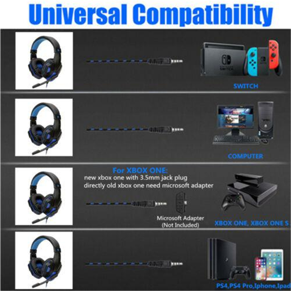 3.5mm Wired Gaming Headphones  - đánh giá và giá Venom Gaming Accessories