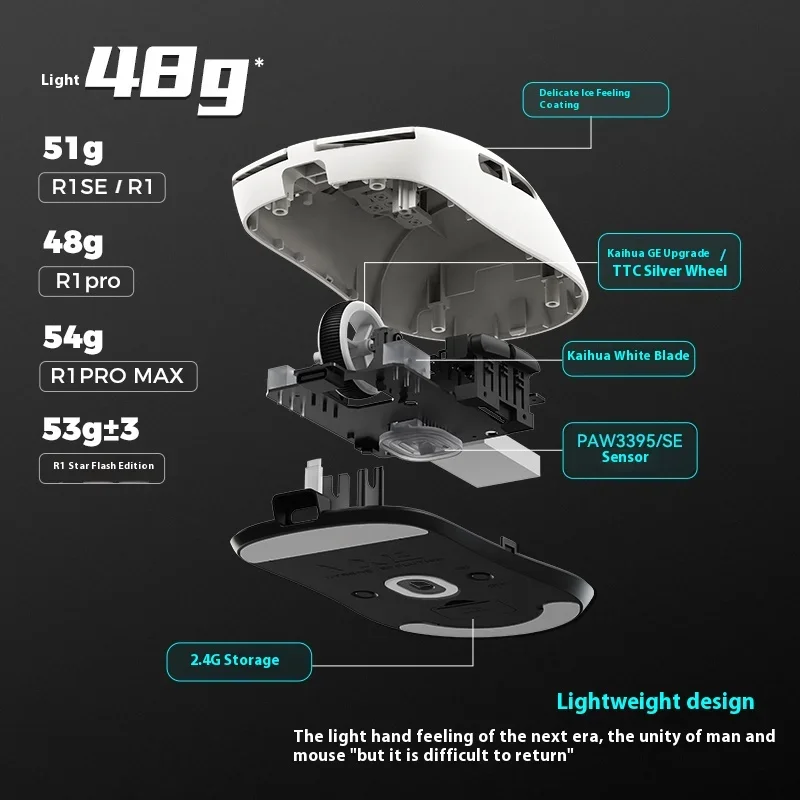 New VXE Dragonfly R1 Nearlink  - đánh giá và giá Gaming Hand Accessories